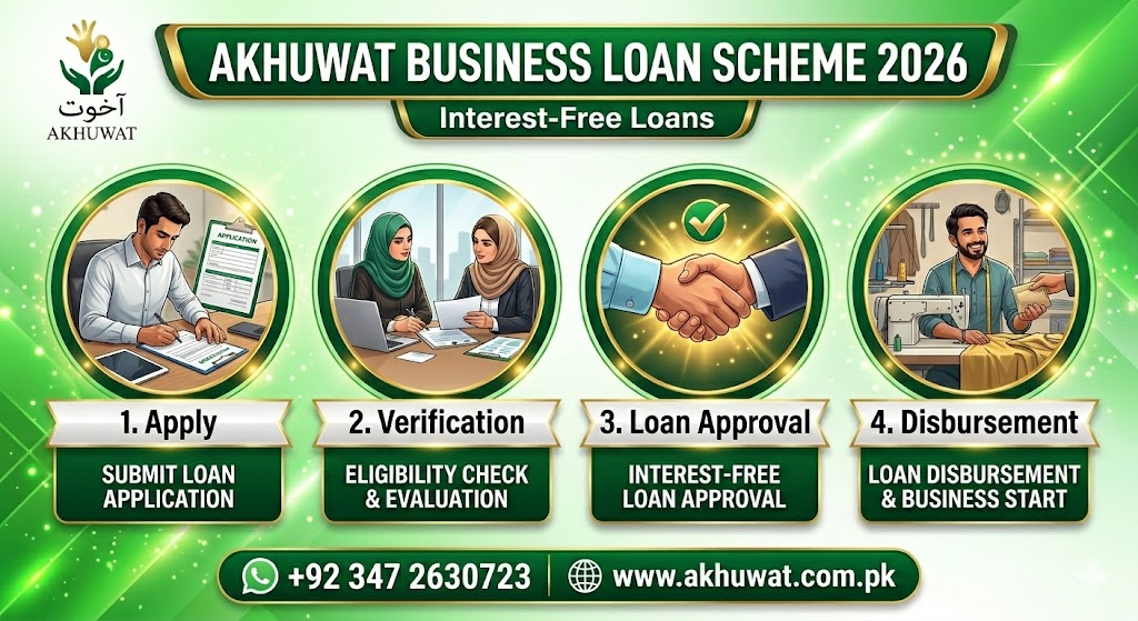 Akhuwat Business Loan Scheme 2026