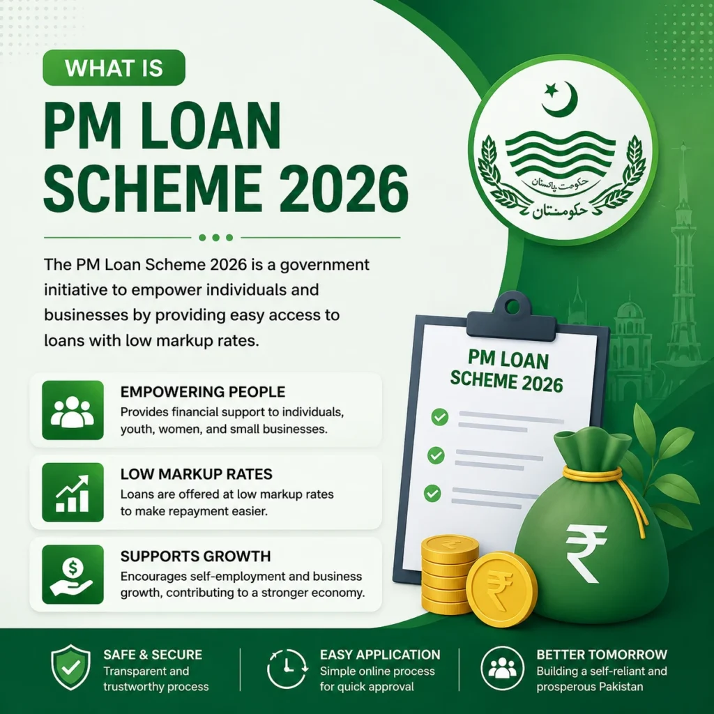 PM loan scheme 2026 online
