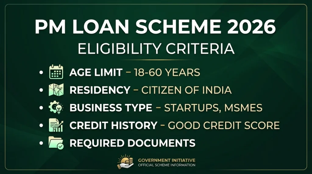 PM Loan scheme 2026